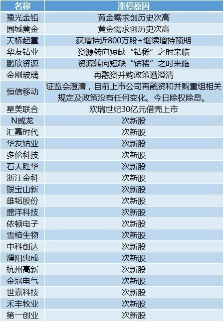 新澳门历史开奖记录查询今天,综合解答解释定义_4DM77.579