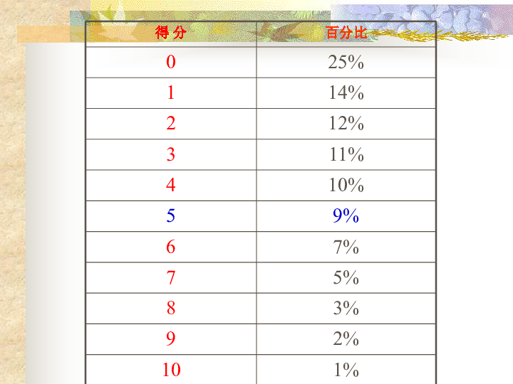 2024年11月7日 第12页