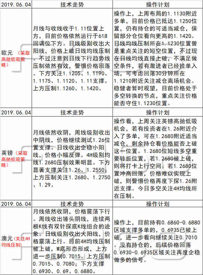 新澳天天免费资料单双,重要性解释落实方法_uShop74.798