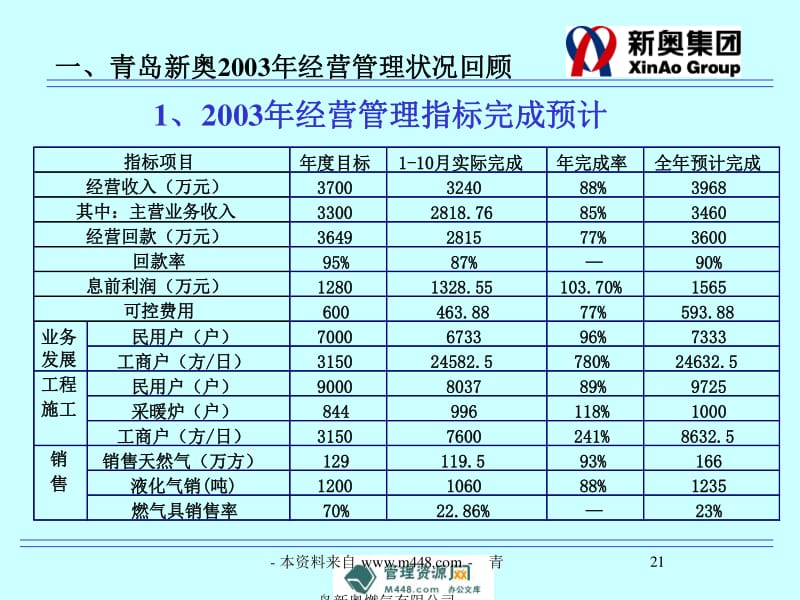 新奥内部免费资料,数据分析说明_Prime19.672