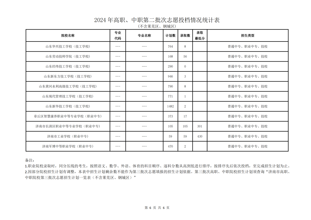 2024年香港开奖结果记录,精细评估解析_Tizen78.593