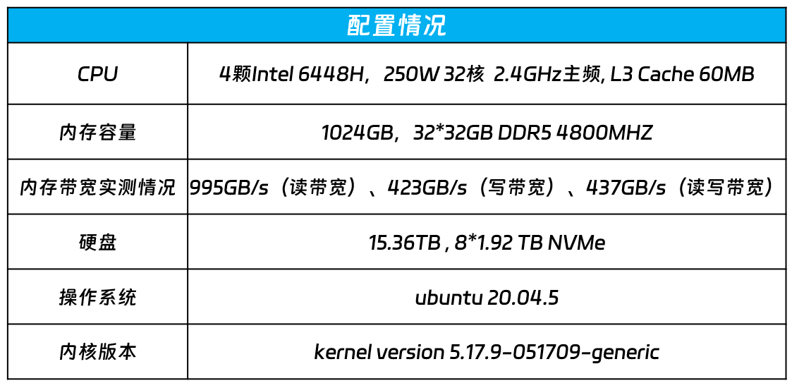 澳门内部资料一码公开验证,数据驱动执行设计_PalmOS59.145