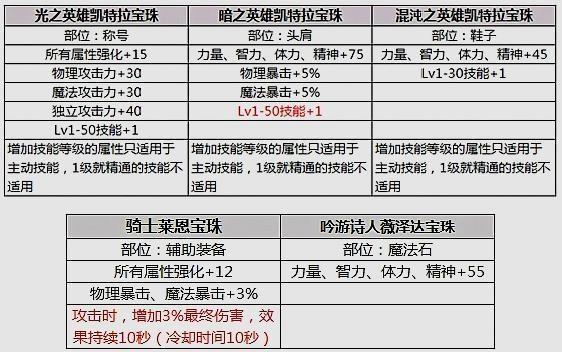 2024新澳资料大全最新版本亮点,实践性方案设计_D版34.175