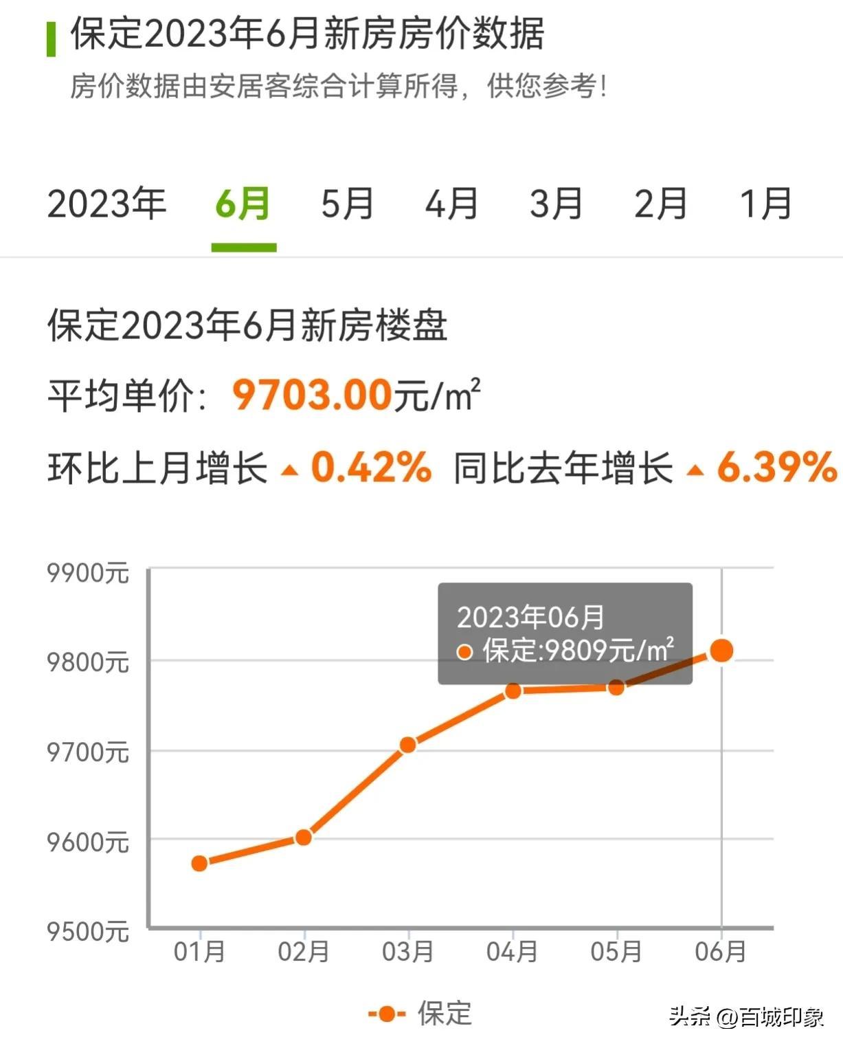 河北易县房价最新信息全面解析