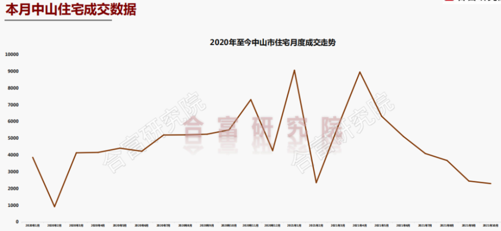 中山楼市暴跌深度分析与影响探讨