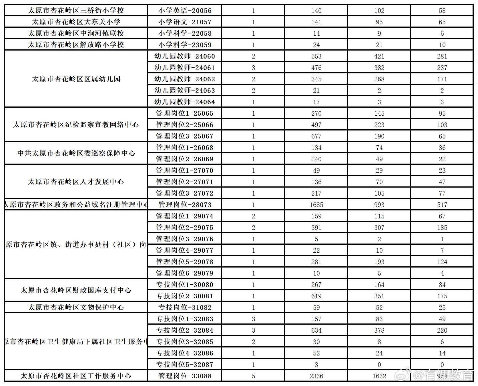 离石教师招聘信息更新速递