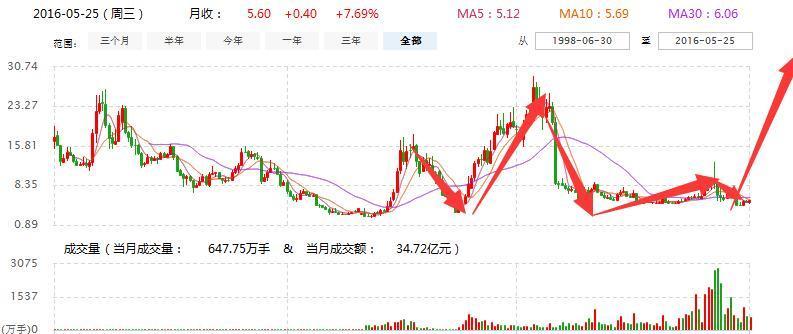 全面解析，最新消息关于股票600761的最新动态