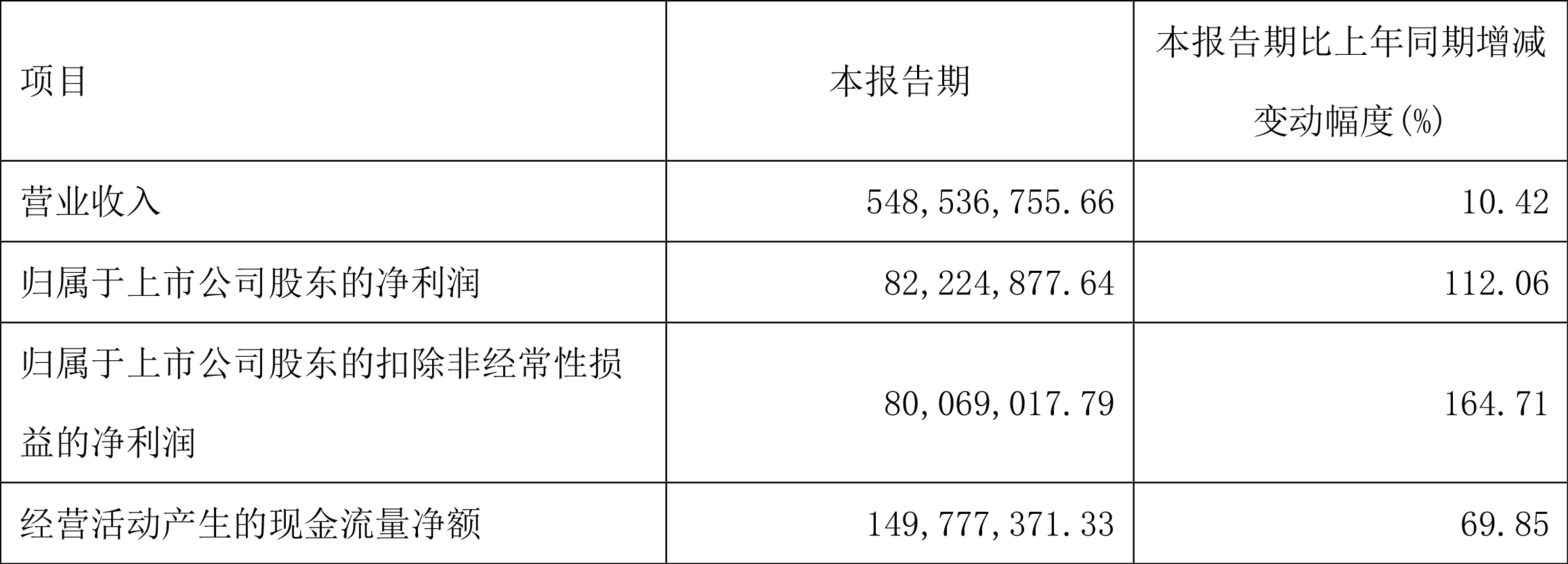 2024天天彩正版资料大全,市场趋势方案实施_Device26.112