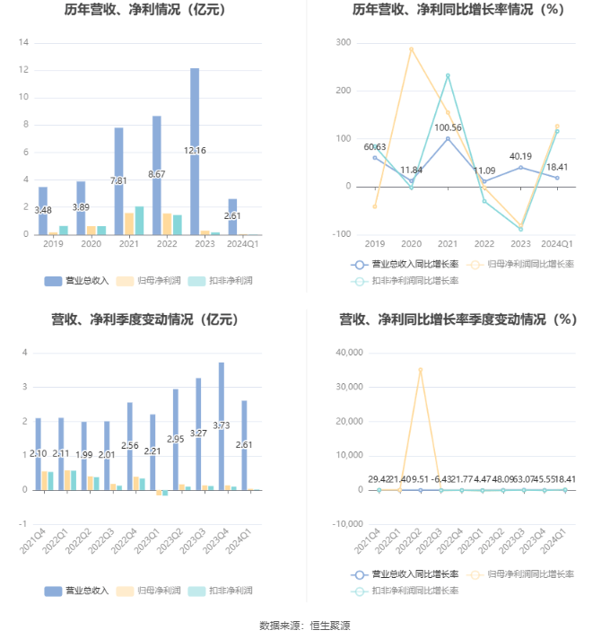 2024天天彩资料大全免费,精细化策略探讨_钻石版74.396