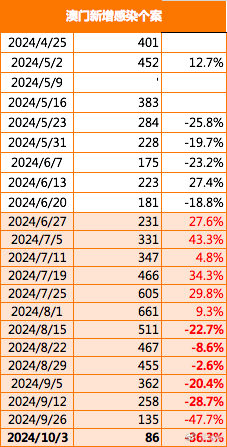 2024澳门挂牌,安全策略评估_专家版63.734