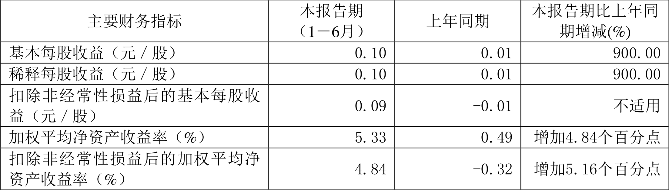 新奥彩2024最新资料大全下载,迅捷解答问题处理_PT84.950