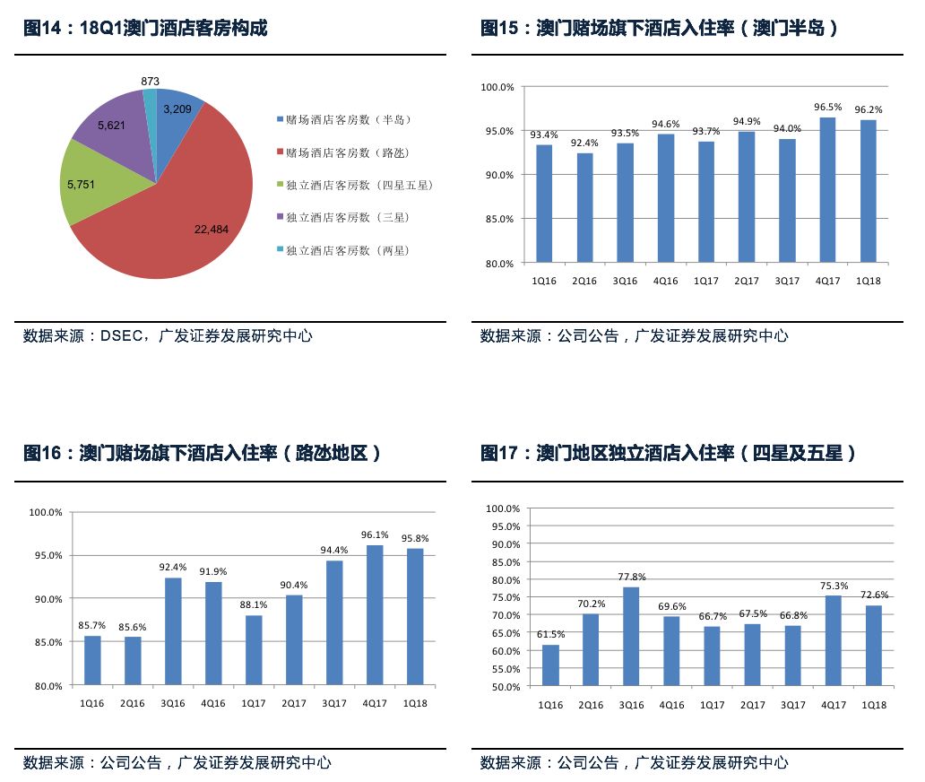 澳门广东二八站,数据驱动执行方案_LE版14.593