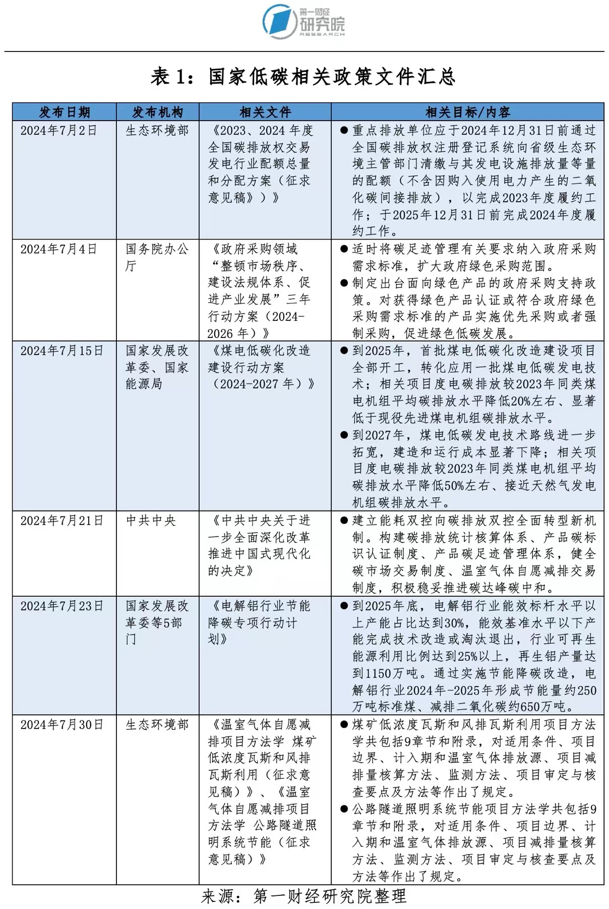 2024新澳原料免费大全,实地数据分析计划_Q87.924