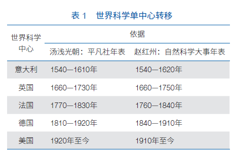 2024新奥资料免费精准071,科学研究解释定义_铂金版48.498