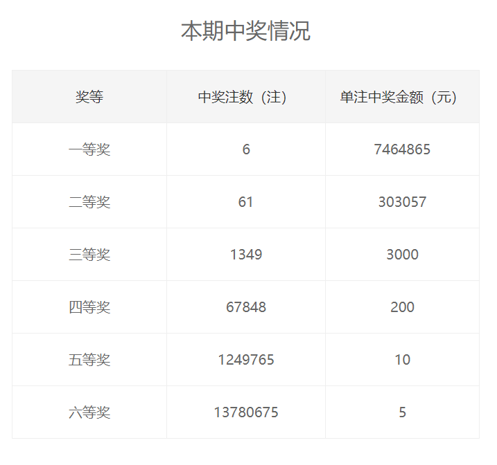 7777788888王中五中持,数据支持设计计划_Prime71.214