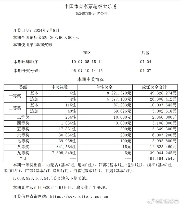 新澳六开奖结果资料查询,科技成语解析说明_macOS93.212