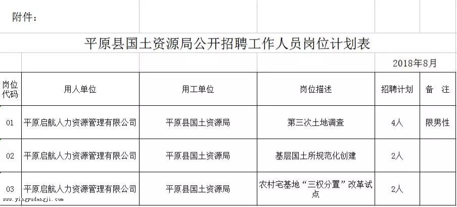 平原最新招工信息及其社会影响分析