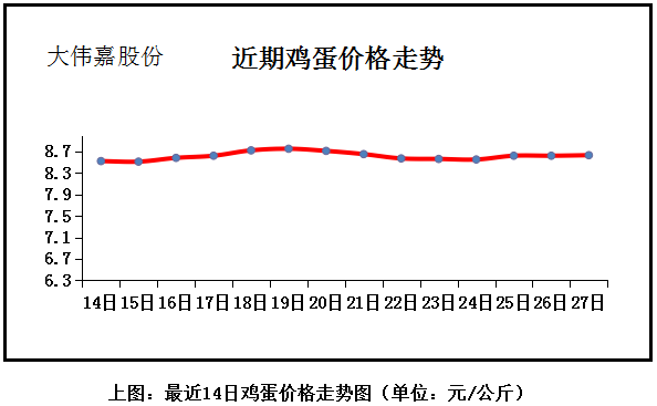 今日全国蛋价市场分析摘要