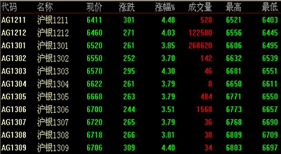 上海白银最新价格动态，市场走势分析与预测