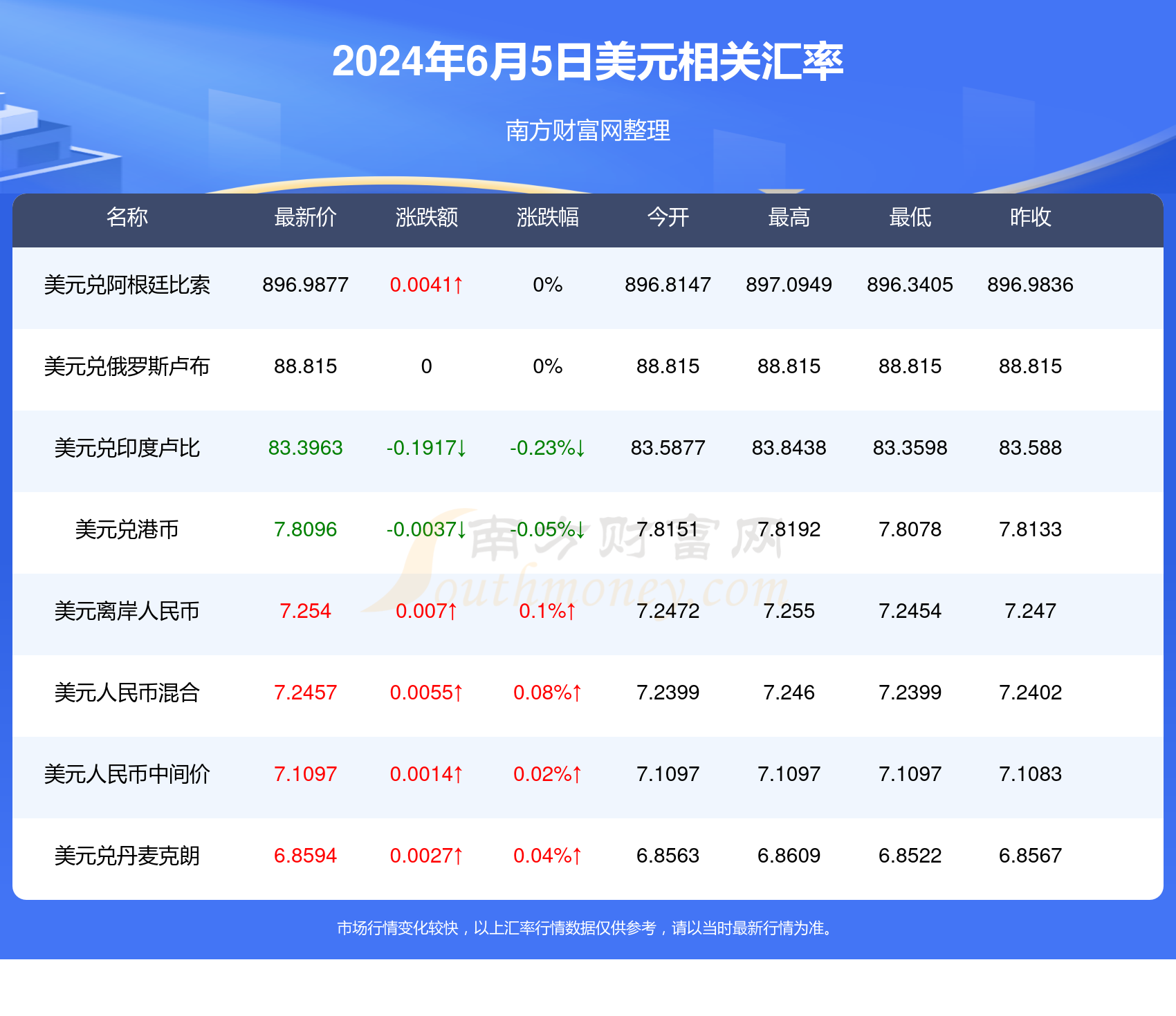 最新美金兑换卢布汇率走势解析