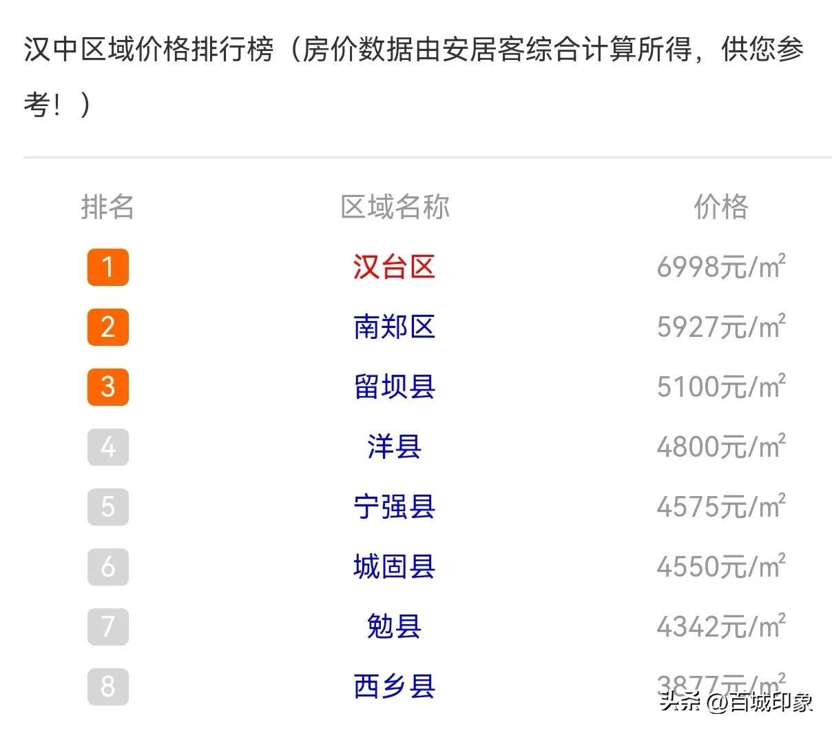 勉县房价最新动态分析