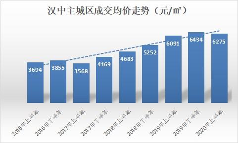 汉台最新房价动态及市场趋势与影响因素解析