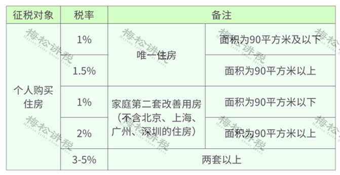 最新税法税率改革，影响与展望