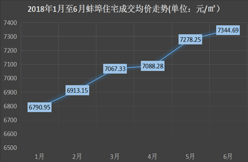 蚌埠房价最新降价走势解析