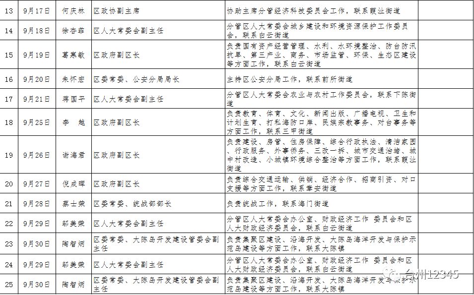 临海最新干部调整，重塑城市未来力量的关键行动