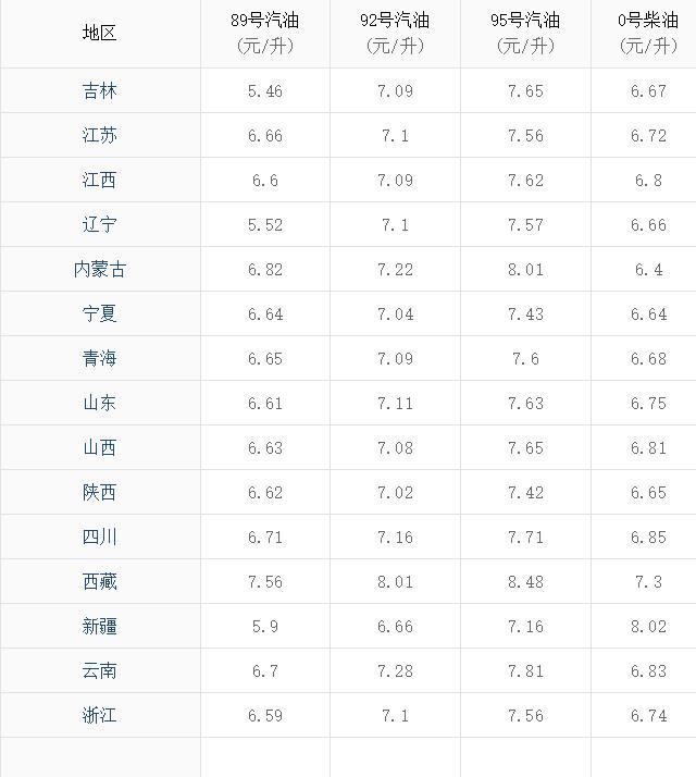 国内最新油价调价窗口，影响、分析与展望展望报告