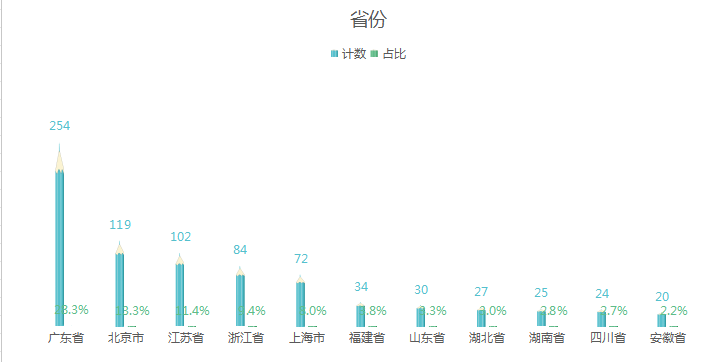 新澳开奖历史记录查询,前沿评估说明_增强版72.84