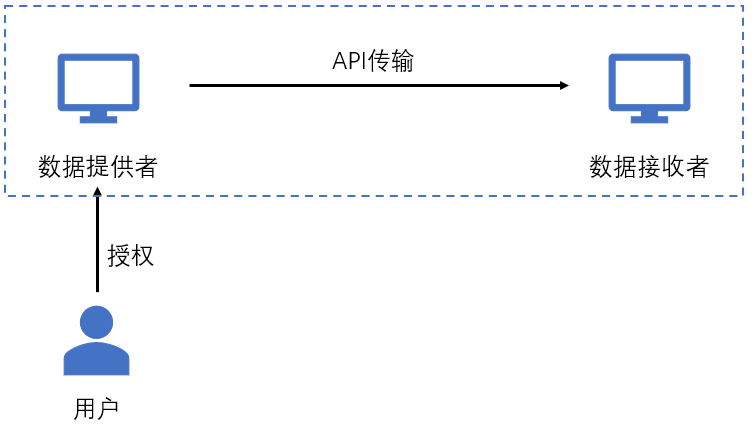 新澳免费资料大全,数据引导设计策略_复古版77.340