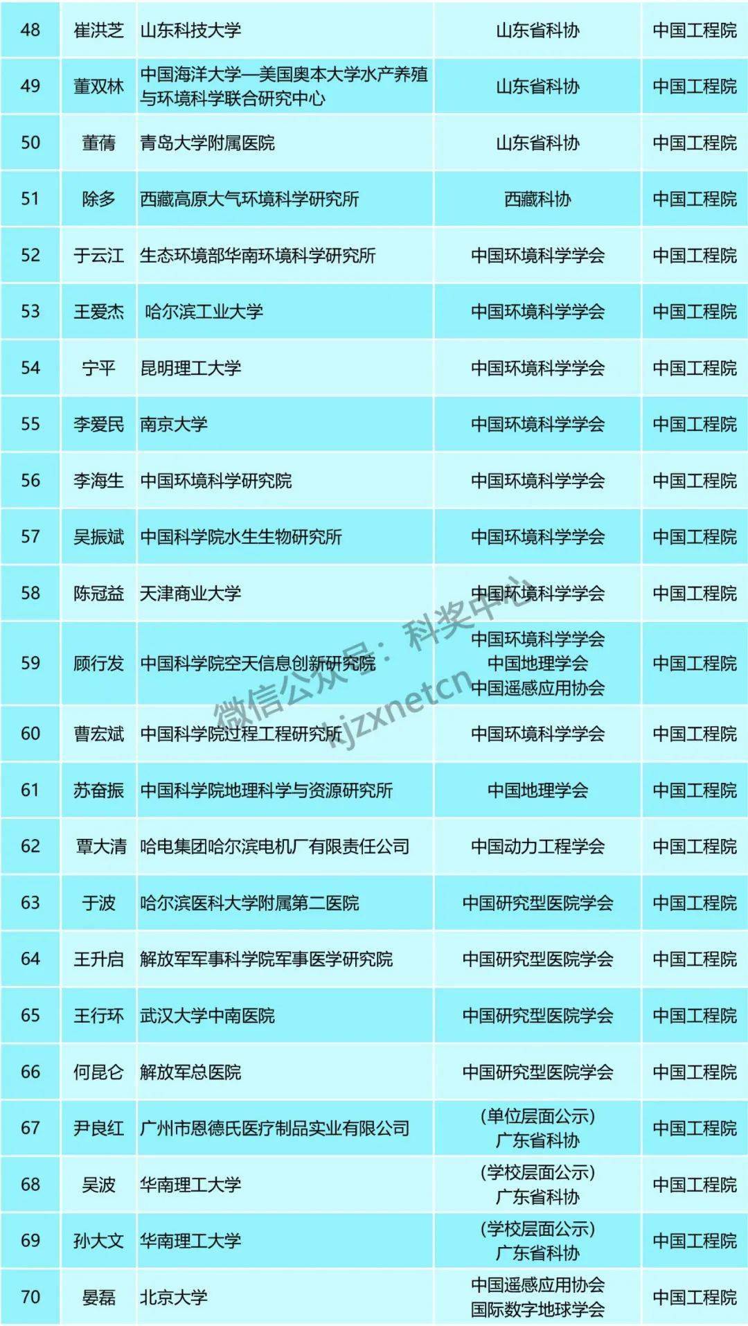 新澳内部资料精准一码免费,广泛的关注解释落实热议_Superior53.689