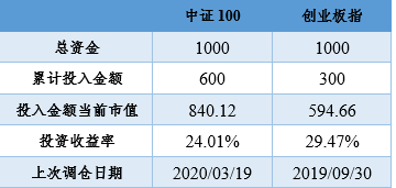 新澳2024资料免费大全版,深入数据执行方案_Premium50.787