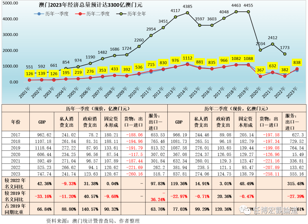 7777788888新澳门开奖2023年,高速方案规划响应_免费版43.667