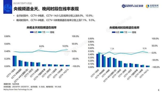 2024澳门免费最精准龙门,综合数据解析说明_复刻版82.571