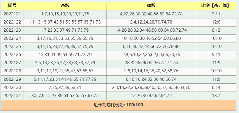 香港内部免费资料期期准,数据整合执行设计_旗舰款55.930