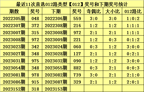 白小姐三肖中特开奖结果,实时数据解析_社交版17.333