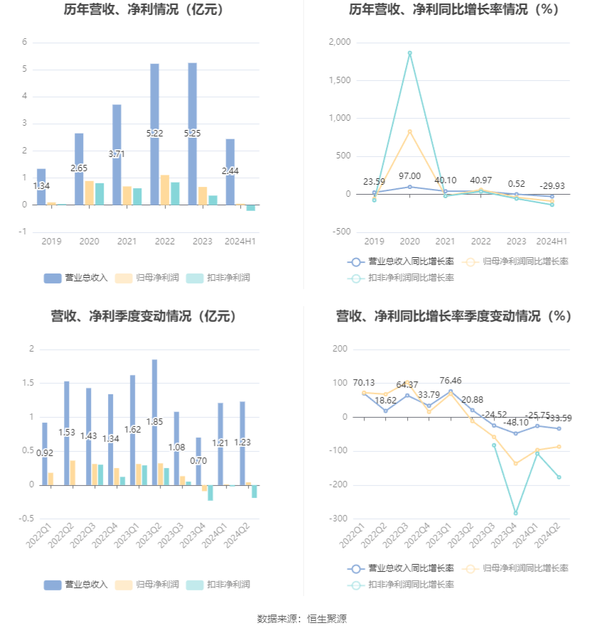 2024香港资料大全正新版,准确资料解释落实_冒险款33.525