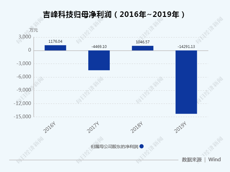 新澳门今晚开特马开奖,最新热门解答定义_Superior28.550