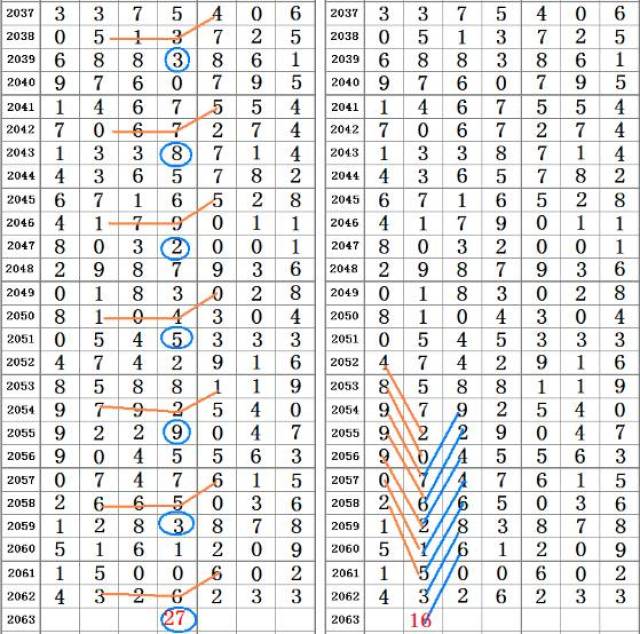 二四六香港资料期期准千附三险阻,可靠策略分析_投资版47.515