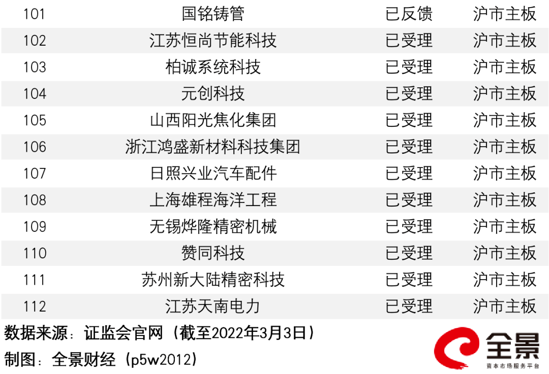 最新IPO排队名单2017，资本市场动态与趋势深度解析