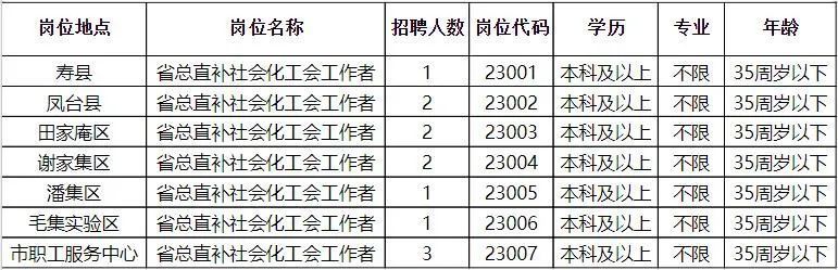 夏县最新招聘动态概览