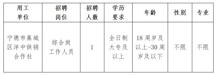 宁德联德公司招聘启事发布