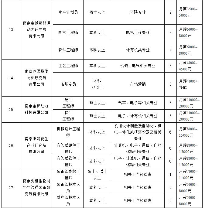 溧水最新招聘信息，探索职业发展黄金机遇