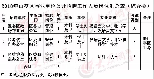 峄城最新招聘信息汇总