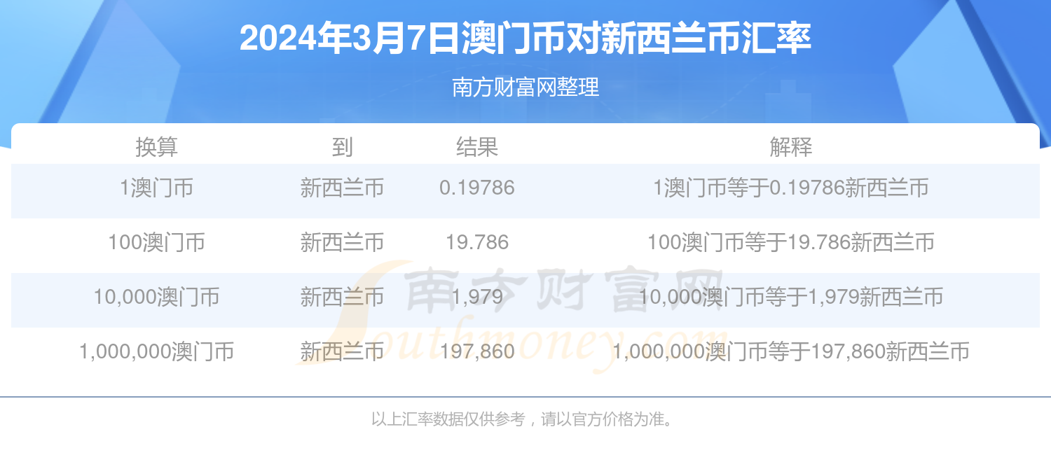 新澳门开奖结果查询今天,可靠分析解析说明_进阶版45.966