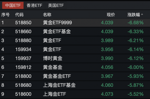 2024新澳今晚开奖号码139,全面数据分析实施_Gold19.32