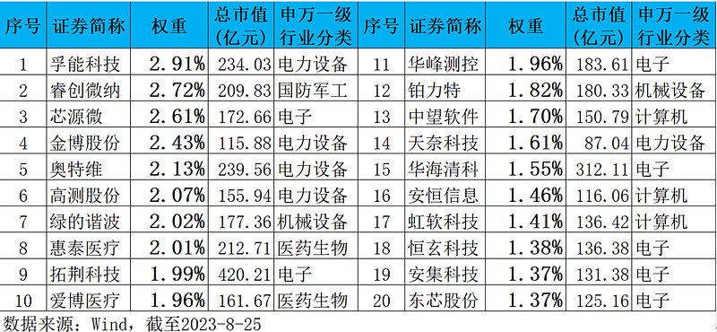 澳门三中三码精准100%,科技评估解析说明_Device32.513