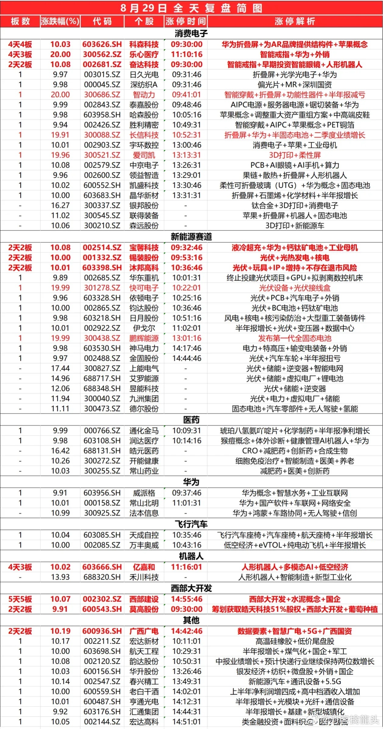 2024年新奥历史记录,精细定义探讨_LT12.890